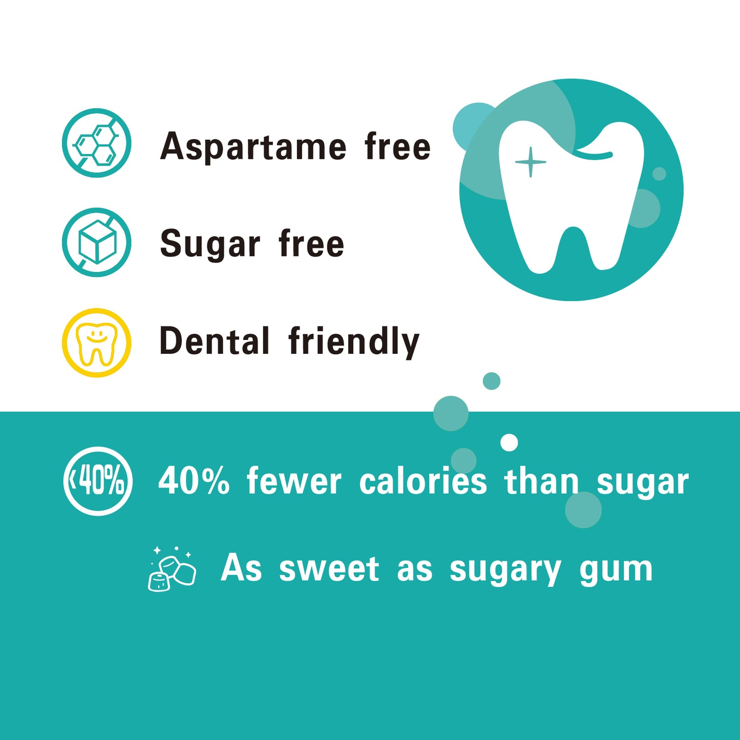 100% Xylitol Sweetened Gum Wintergreen Flavor (pack of 2)