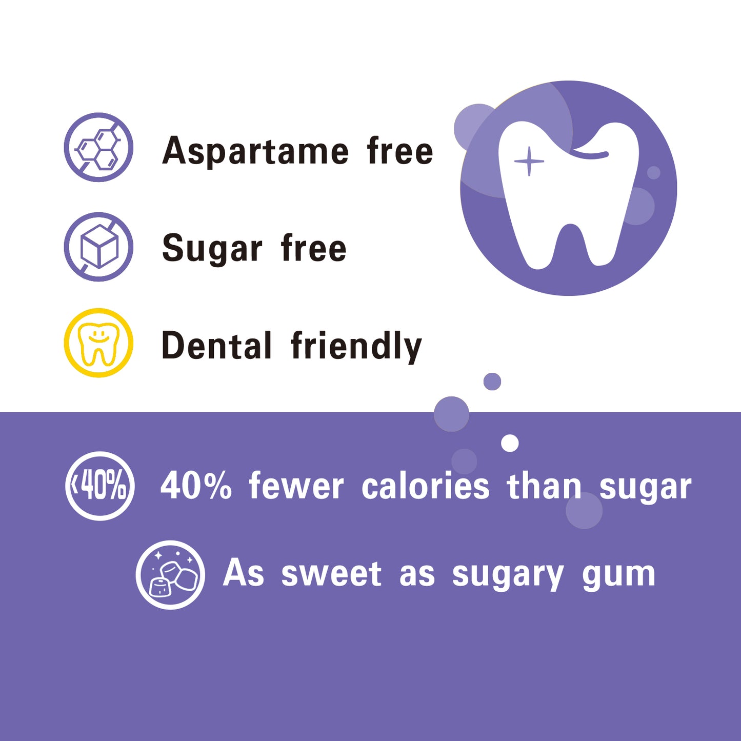 100% Xylitol Sweetened Gum Grapes Flavor (pack of 2)