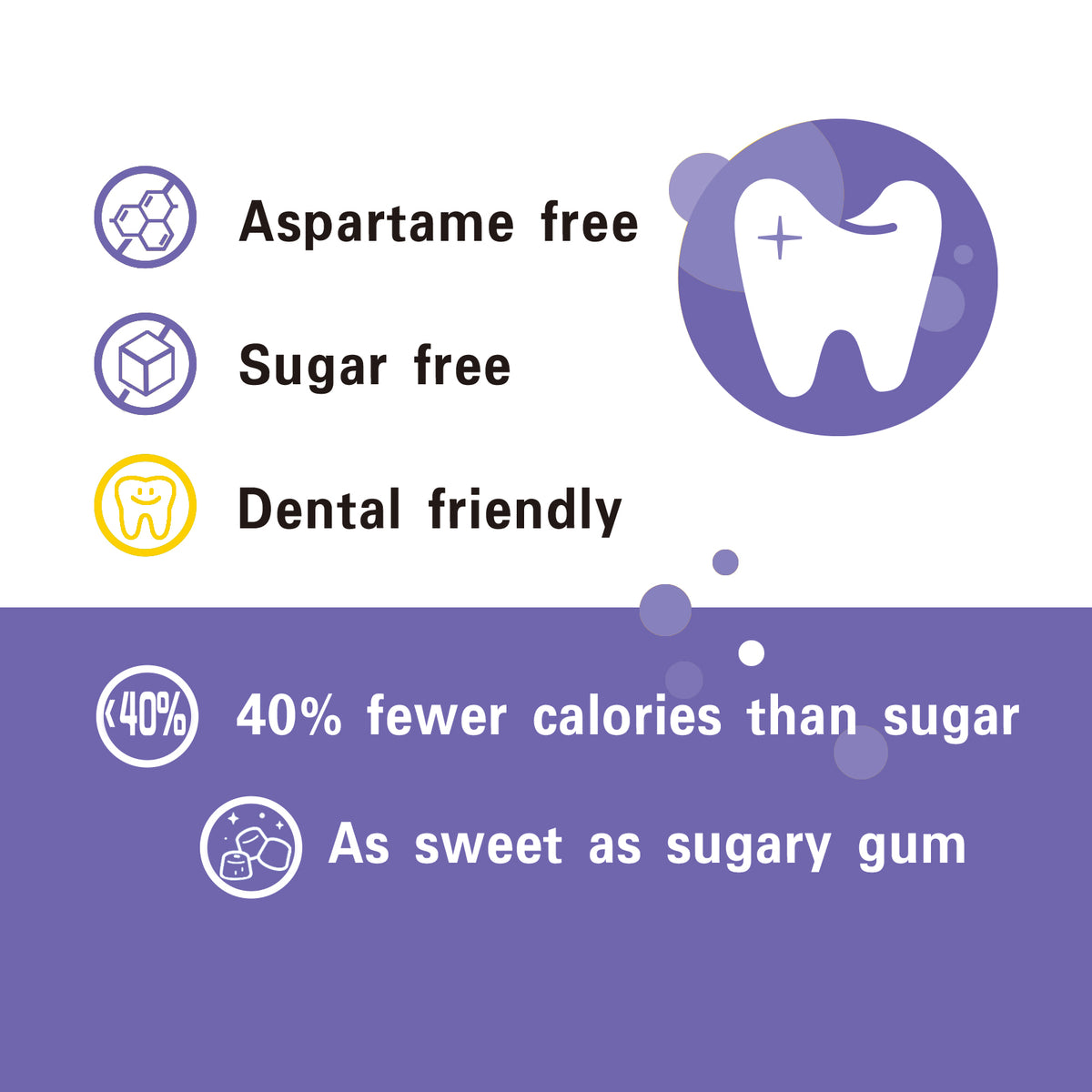 100% Xylitol Sweetened Gum Grapes Flavor (pack of 2)