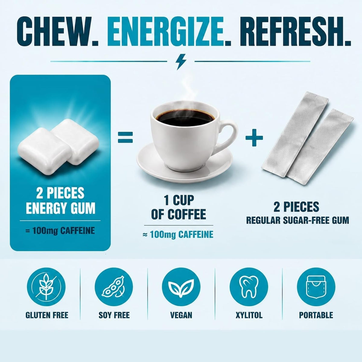 Caffeine Energy Gum, 50 mg Caffeine, Polar Mint, 40 Count